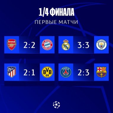 Şampiyonlar Ligi çeyrek finalinde, ilk maçlar tamamlandı
